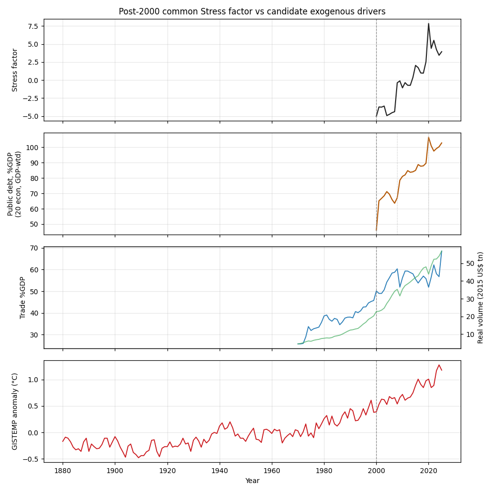 Factor against candidate drivers