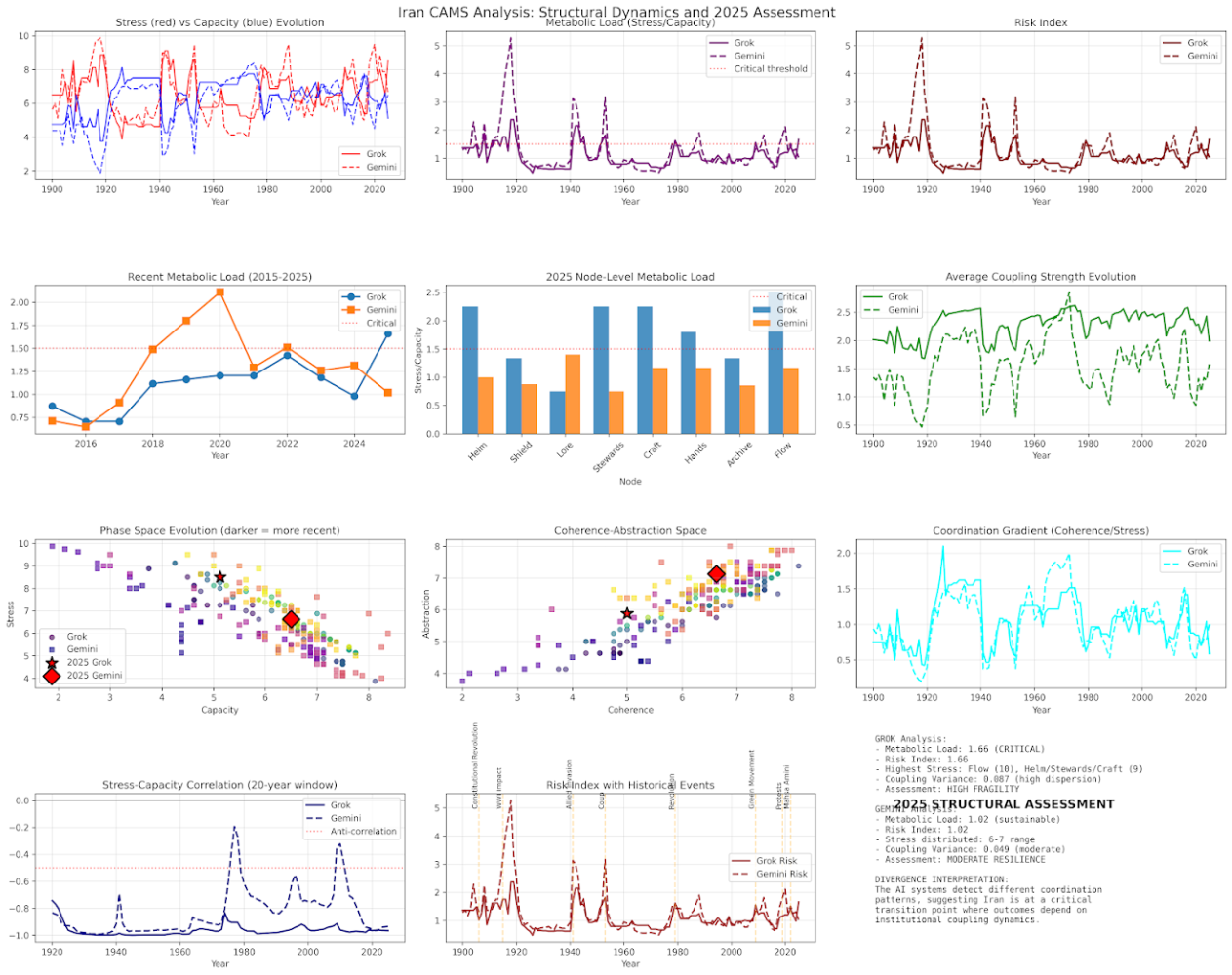 Iran CAMS Analysis: Structural Dynamics and 2025 Assessment — nine-panel dashboard